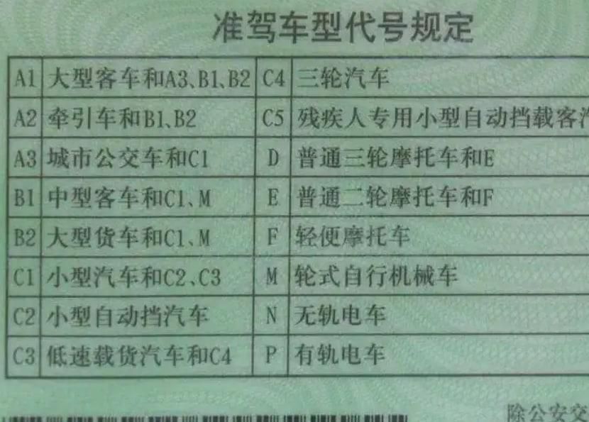 考摩托车驾照需要什么材料