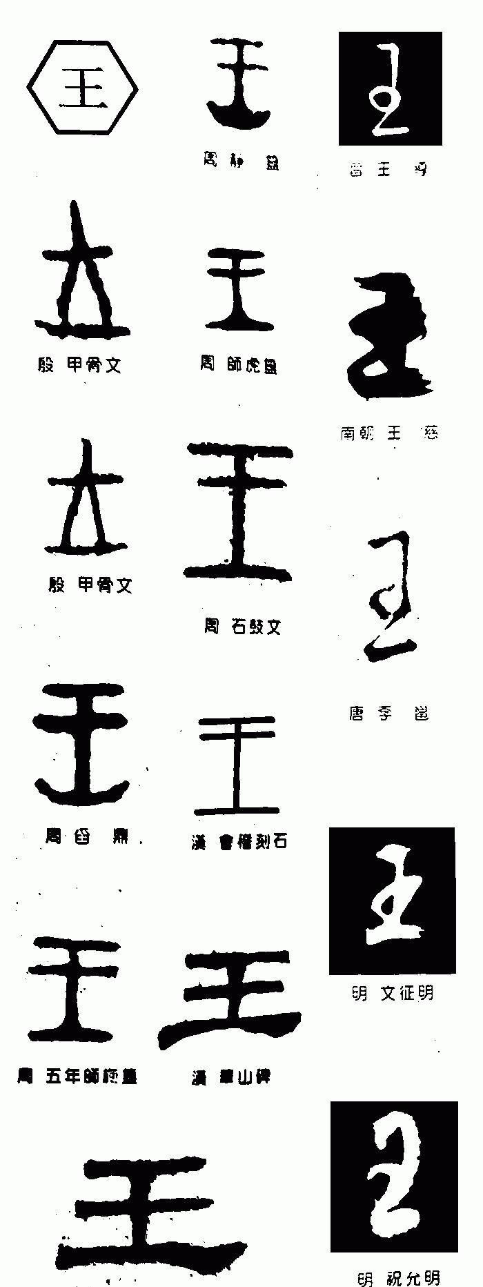 王姓起源和来历