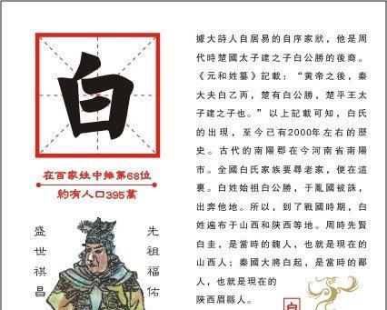 白姓起源来源详解