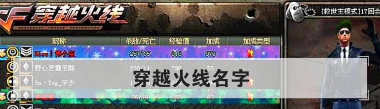 穿越火线名字