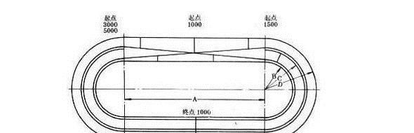 速度滑冰和短道速滑有什么不同