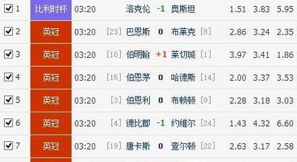 如何在购买竞猜足球最划算