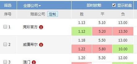 如何提高足球竞猜的中奖率：竞彩赔率分析