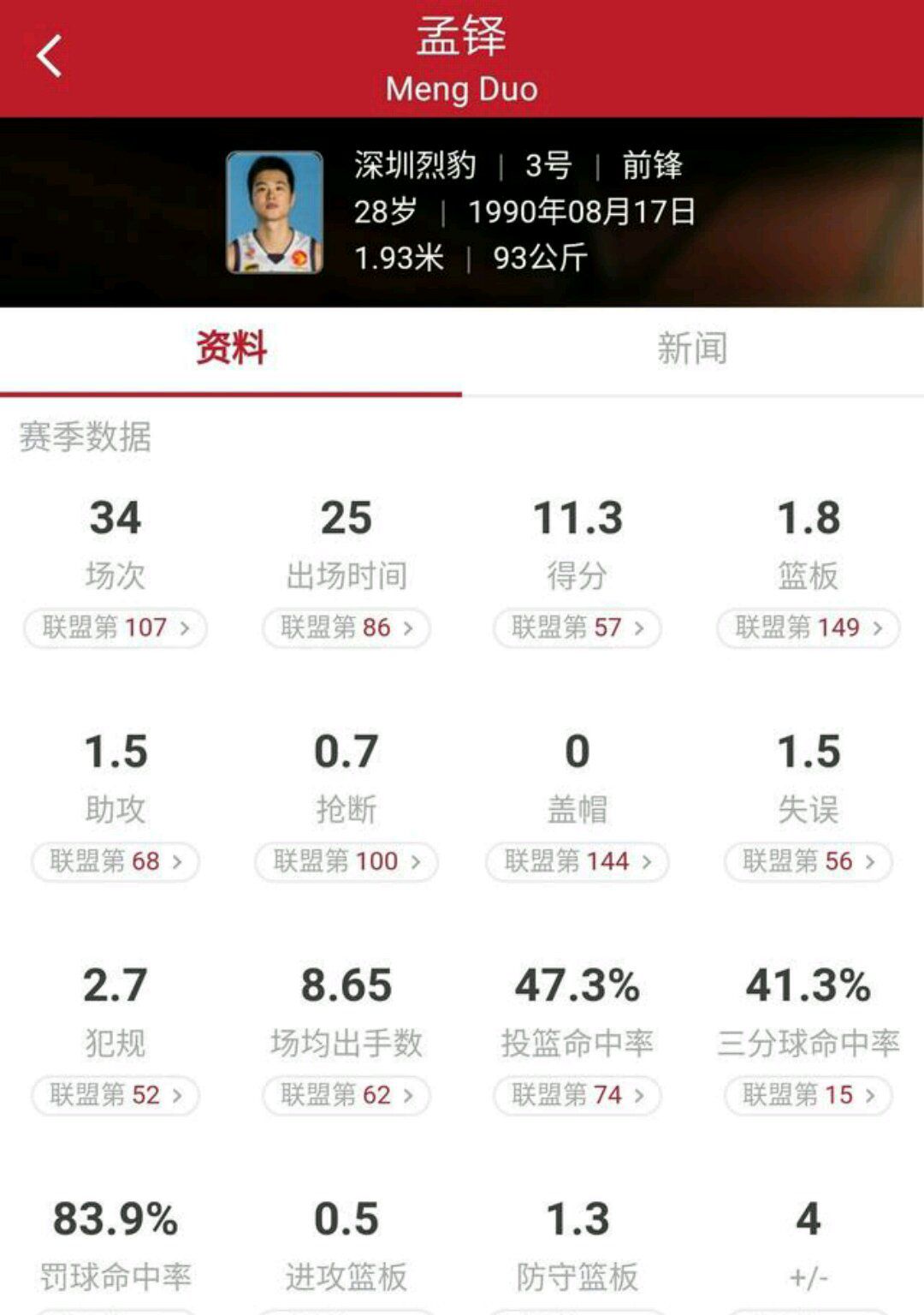 广东CBA开赛11连胜，如何看待广东队近期表现？