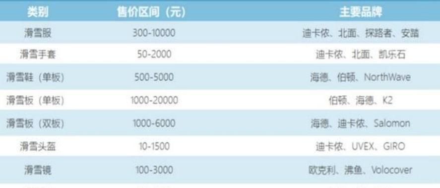 为什么说滑雪是有钱人玩的