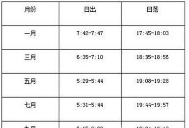 夜爬华山要注意那些问题？华山看日出攻略