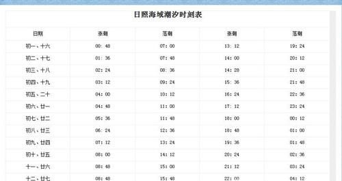 日照潮汐时刻表