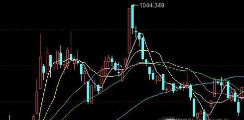 捕捉涨停板技巧战法