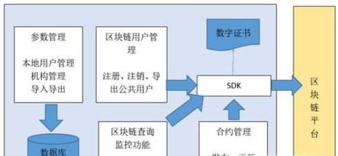 区块链的应用有哪几大类