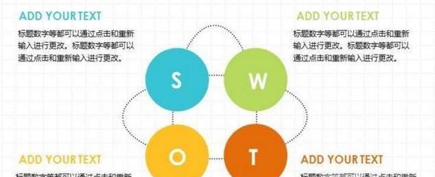 SWOT分析法解读,swot分析法自我分析