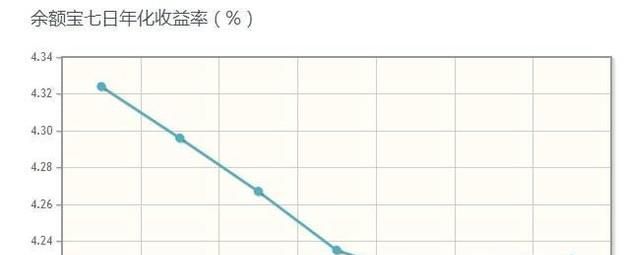 七日年化收益率计算法