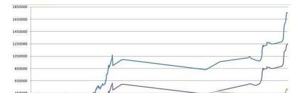 个位稳定计划命中率和盈利率哪个重要？
