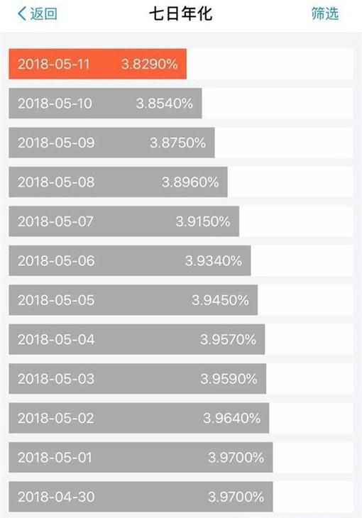 余额宝的收益最近为什么越来越低了