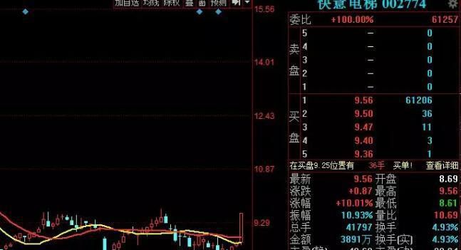 常见的股票内盘和外盘是什么意思？