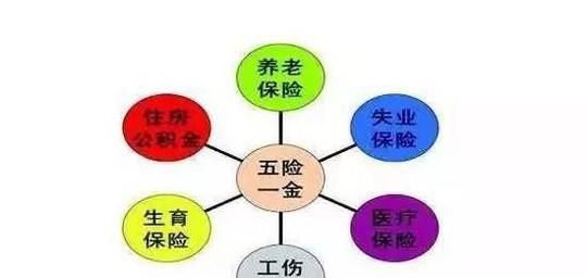 离职后五险一金应该怎么处理