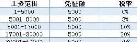 2019新个人所得税计算方法