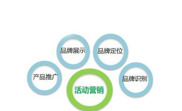 怎样提高公司的品牌度？