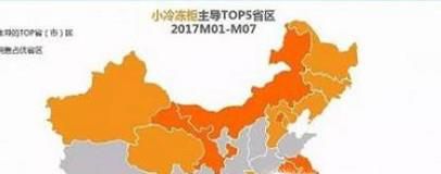 怎样提高区域经济发展的活力？