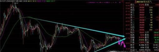 基金的种类和收益