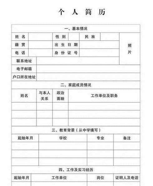 求职简历上到底需不需要放照片？