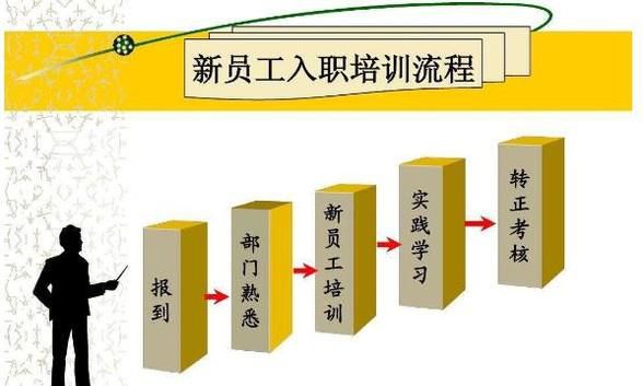 员工入职办理流程（整理）