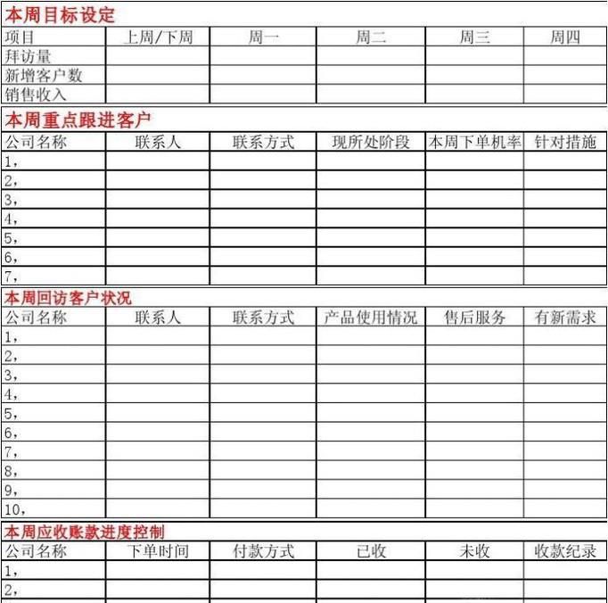 工作日总结怎么写呢?