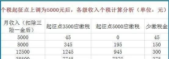 2019最新工资个人所得税税率表