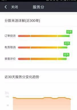 滴滴服务分快速提升经验 1天时间服务分升到100分