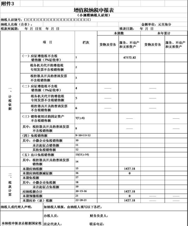 增值税纳税申报表怎么填写:小规模纳税人