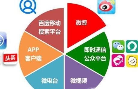 在网上赚钱的方法有哪些？