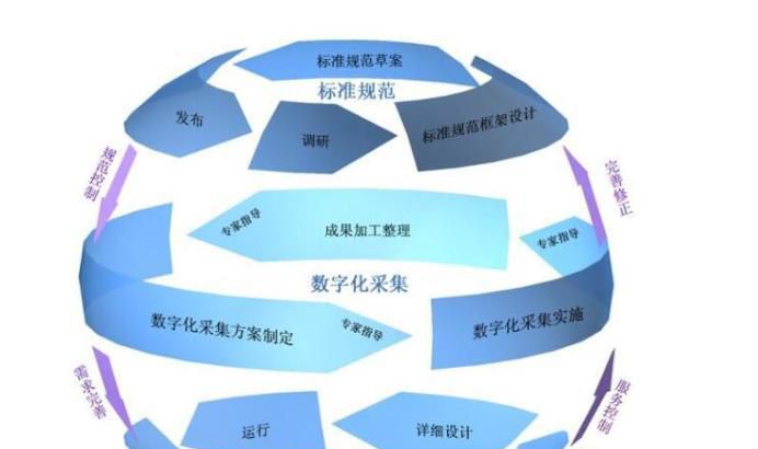 如何建设企业文化