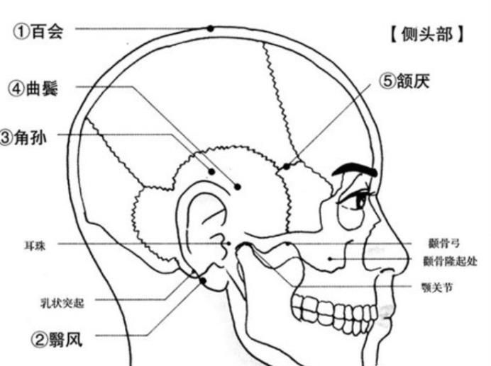 让女人死去活来的13个穴道