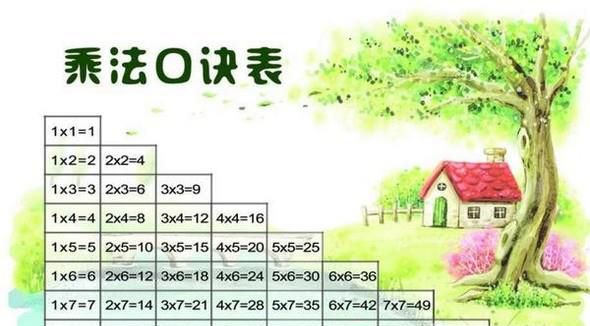 怎样教小孩背乘法口诀