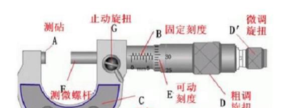 螺旋测微器的读数方法