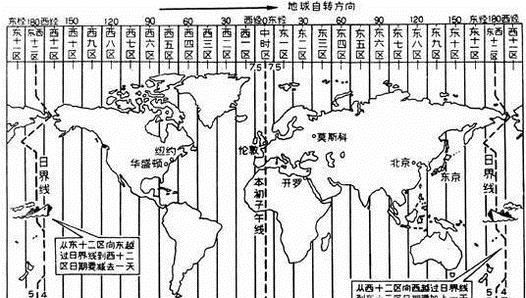 区时,地方时的计算知识点