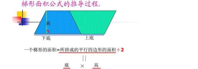 梯形面积推导方法