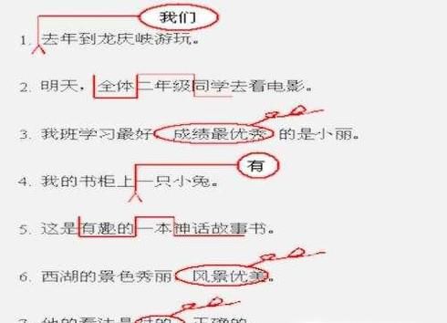 如何降低论文的重复率？