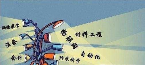 在大学里学习哪个专业毕业后工资最高？