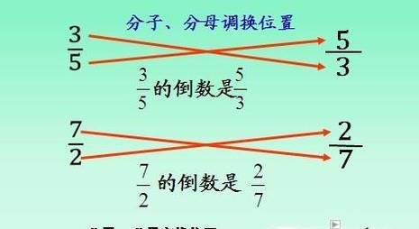 求一个数倒数的方法