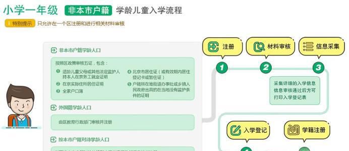 小学生怎样在网上报名 小学生网上报名流程