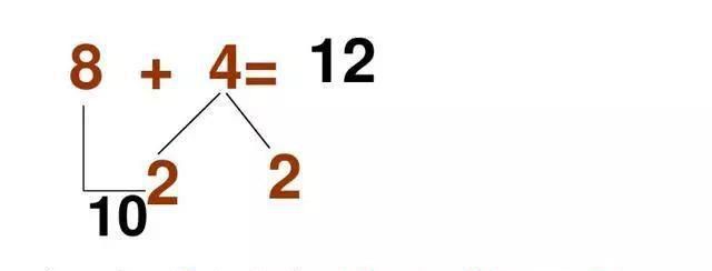 一年级数学难点凑十法和破十法速算口诀