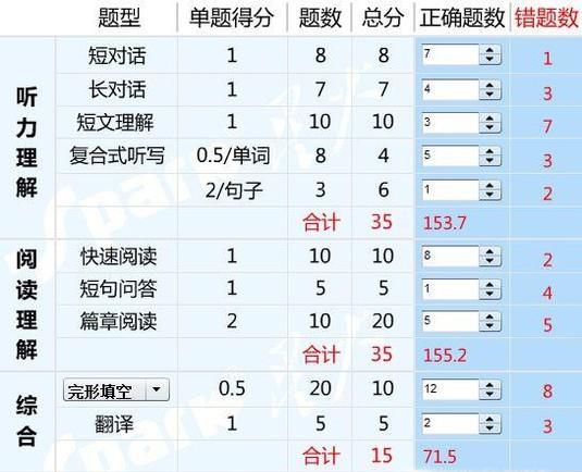 为什么我的英语四六级成绩为零分？
