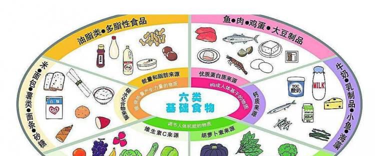 如何保证食材新鲜？日常烹煮细节如何把握呢？