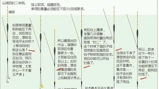 手杆钓鱼调漂技巧