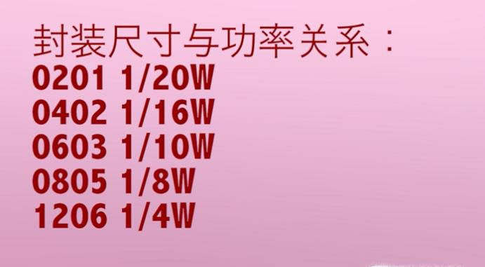 贴片电阻功率及封装尺寸