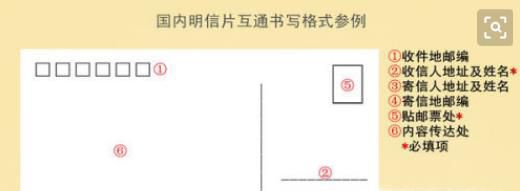 明信片背面怎么写