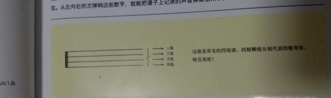初学者尤克里里谱怎么看