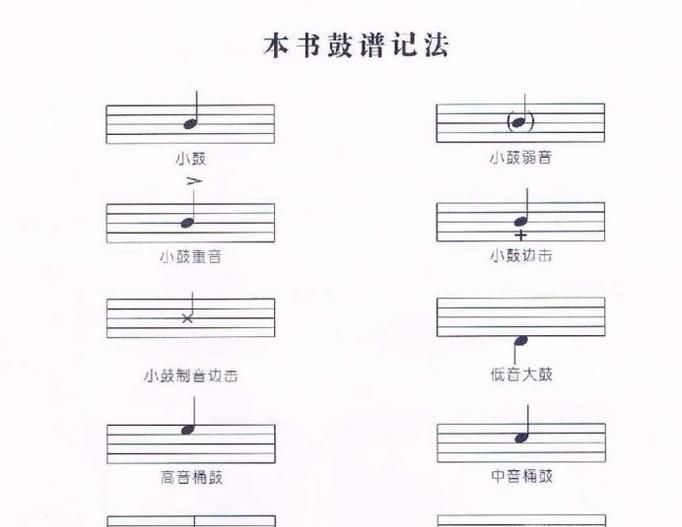 架子鼓谱怎么看