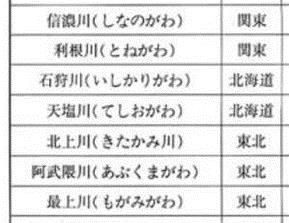 怎样快速学会日本文字?