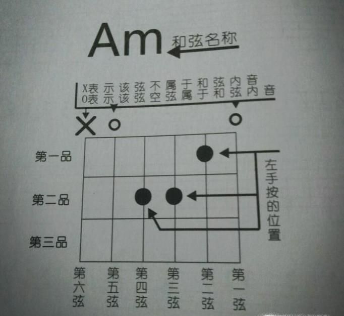 吉他常用D调和弦图详解
